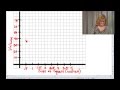 Volume Measurement and Box Construction
