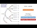 Decision Trees and Expected Value