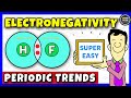 Exploring Electronegativity Trends in the Periodic Table