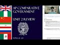 Government Systems and Structures