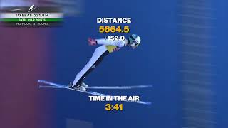 Domen Prevc – all World Cup jumps 2025/26 | FIS Ski Jumping