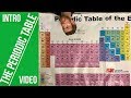 Exploring the Periodic Table: Key Concepts and Trends