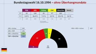 Bundestagswahl 1994: Wie Überhangmandate Schwarz-Gelb eine sichere Mehrheit bescherten