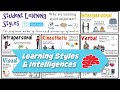Understanding Student Learning Styles