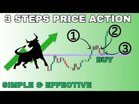 3 Steps Price Action Trading Strategy | Only Price Action Strategy | Stock Dictionary