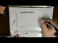 Exploring Rational Expressions: Addition and Subtraction Techniques