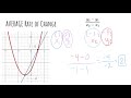 Exploring Average Rate of Change in Quadratic Functions