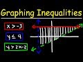 Graphing Systems of Linear Inequalities in Two Variables