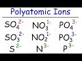 Polyatomic Ions and Their Charges