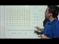 Adding Tens and Ones with a Hundreds Chart