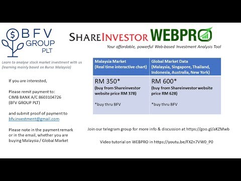 Shareinvestor Discount 11 2021