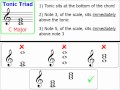 Understanding Tonic Triads and Root Position