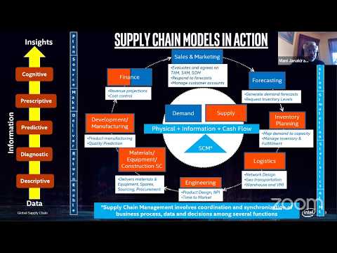 Supply Chain Models in Action - with MIT and Intel