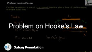 Problem on Hook's Law