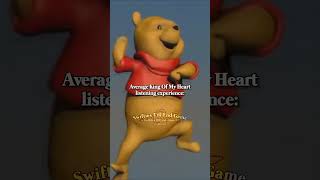 Average King Of My Heart listening experience: