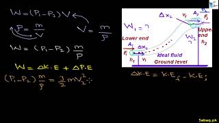 Derivation of Bernoulli's Equation Part 2