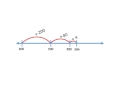 Understanding Basic Math Concepts