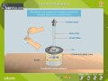 Coulomb's Law and Torsion Balance