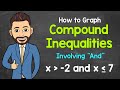 Understanding Compound Inequalities
