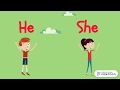 Classroom Interaction and Pronouns