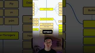 Как построить план обучения программирования самому?