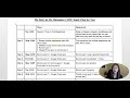 Exam Preparation Strategies and Tips