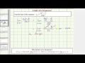 Understanding Limits of Sequences