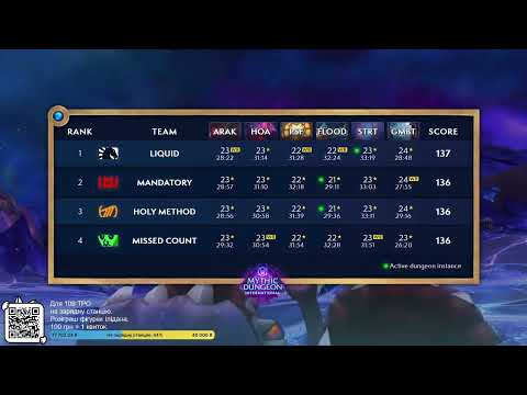 MDI Global Finals 2025 | MDI українською | Суперфінал | День 3 | Частина 2