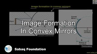 Image Formation In Convex Mirrors