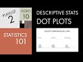 Understanding Dot Plots and Data Visualization