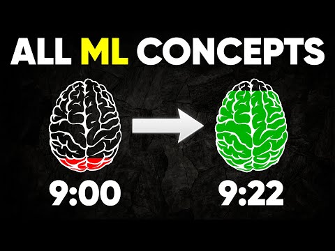 All Machine Learning Terms Explained in 22 Minutes