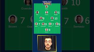 Fenerbahçe 1-0 Beşiktaş Oyuncu Puanları #fenerbahçe #beşiktaş  #trendyolsüperlig #vamosfenermedya