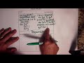 Understanding Polynomials