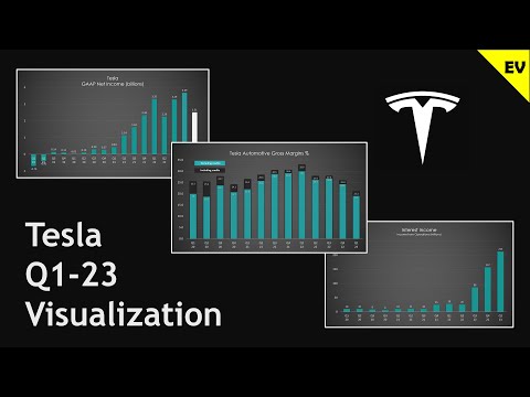 Tesla Q1-23 earnings & financials visualization