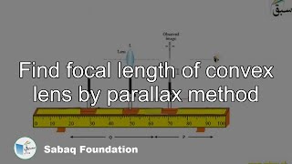 Find focal length of convex lens by parallax method