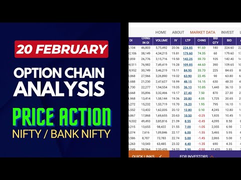 OPTION CHAIN ANALYSIS | 20th FEB 2025 | NIFTY & BANK NIFTY TODAY | INTRADAY PRICE ACTION ANALYSIS