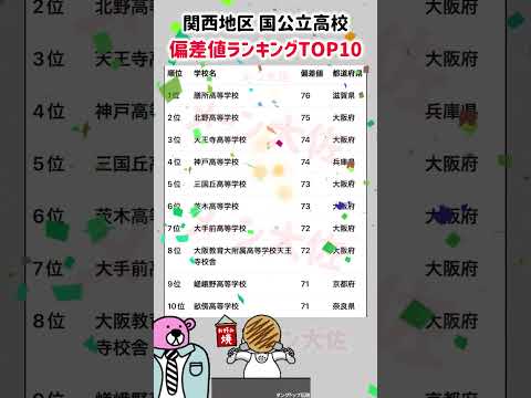 2025年関西地区 高校偏差値トップ校と進学・就職のポイント サムネイル
