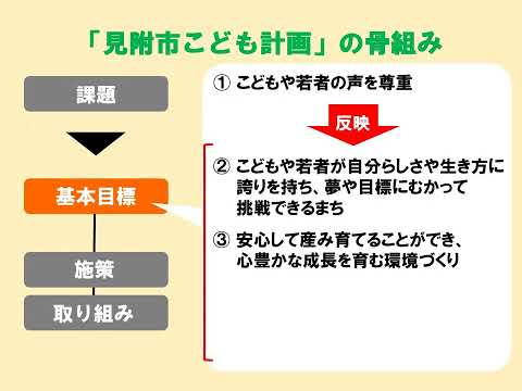 ③こども課2025（見附市こども計画その②）
