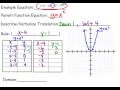 Translations of Functions and Their Effects