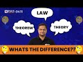 Theorems, Laws, and Theories Explained