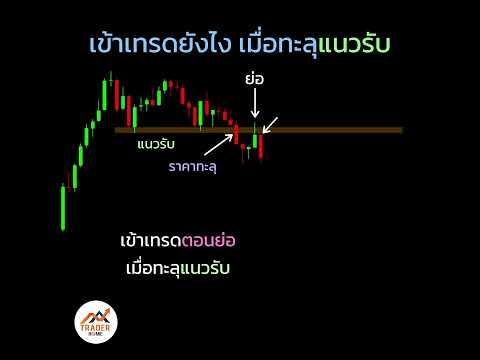 Forexสอนเทรด:904เข้าเทรดยังไงเมื่อทะลุแนวรับForexสบายๆเทรดทอ