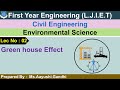 Greenhouse Effect and Global Warming Concepts
