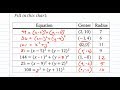 Exploring Equations of Circles