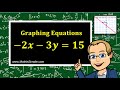 Graphing Equations and Slope-Intercept Form