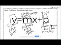 Slope-Intercept Form Word Problems Challenge