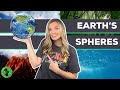 Exploring Earth's Spheres and Their Interactions