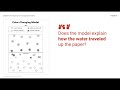 Understanding Molecules and Chromatography