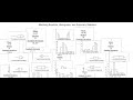 Data Representation and Analysis Concepts