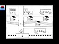 Understanding Directions and Table Setting