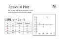 Understanding Correlation and Residuals